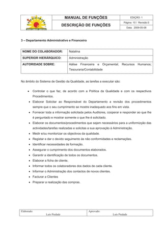 MANUAL DE FUNÇÕES EDIÇÃO: 1
Página: 10 / Revisão:0
DESCRIÇÃO DE FUNÇÕES
Data: 2009-05-08
Elaborado:
Luís Piedade
Aprovado:
Luís Piedade
3 – Departamento Administrativo e Financeiro
NOME DO COLABORADOR: Natalina
SUPERIOR HIERÁRQUICO: Administração
AUTORIDADE SOBRE: Aálise Financeira e Orçamental; Recursos Humanos;
Tesouraria/Contabilidade
No âmbito do Sistema de Gestão da Qualidade, as tarefas a executar são:
Controlar o que faz, de acordo com a Política da Qualidade e com os respectivos
Procedimentos.
Elaborar Solicitar ao Responsável do Departamento a revisão dos procedimentos
sempre que o seu cumprimento se mostre inadequado aos fins em vista.
Fornecer toda a informação solicitada pelos Auditores, cooperar e responder ao que lhe
é perguntado e mostrar somente o que lhe é solicitado.
Elaborar os documentos/procedimentos que sejam necessários para a uniformizção das
actividades/tarefas realizadas e solicitas a sua aprovação à Administração.
Medir e/ou monitorizar os objectivos da qualidade.
Registar e dar o devido seguimento às não conformidades e reclamações.
Identificar necessidades de formação.
Assegurar o cumprimento dos documentos elaborados.
Garantir a identificação de todos os documentos.
Elaborar a ficha de cliente.
Informar todos os colaboradores dos dados de cada cliente.
Informar o Administração dos contactos de novos clientes.
Facturar a Clientes
Preparar a realização das compras.
 
