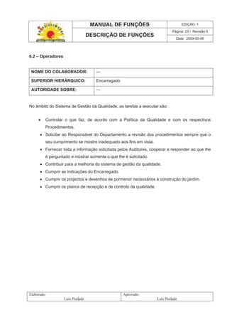 MANUAL DE FUNÇÕES EDIÇÃO: 1
Página: 23 / Revisão:0
DESCRIÇÃO DE FUNÇÕES
Data: 2009-05-08
Elaborado:
Luís Piedade
Aprovado:
Luís Piedade
6.2 – Operadores
NOME DO COLABORADOR: ---
SUPERIOR HIERÁRQUICO: Encarregado
AUTORIDADE SOBRE: ---
No âmbito do Sistema de Gestão da Qualidade, as tarefas a executar são:
Controlar o que faz, de acordo com a Política da Qualidade e com os respectivos
Procedimentos.
Solicitar ao Responsável do Departamento a revisão dos procedimentos sempre que o
seu cumprimento se mostre inadequado aos fins em vista.
Fornecer toda a informação solicitada pelos Auditores, cooperar e responder ao que lhe
é perguntado e mostrar somente o que lhe é solicitado.
Contribuir para a melhoria do sistema de gestão da qualidade.
Cumprir as indicações do Encarregado.
Cumprir os projectos e desenhos de pormenor necessários à construção do jardim.
Cumprir os planos de recepção e de controlo da qualidade.
 