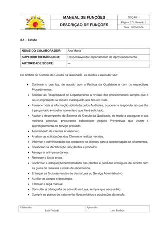 MANUAL DE FUNÇÕES EDIÇÃO: 1
Página: 27 / Revisão:0
DESCRIÇÃO DE FUNÇÕES
Data: 2009-05-08
Elaborado:
Luís Piedade
Aprovado:
Luís Piedade
8.1 – Estufa
NOME DO COLABORADOR: Ana Maria
SUPERIOR HIERÁRQUICO: Responsável do Departamento de Aprovisionamento
AUTORIDADE SOBRE: ---
No âmbito do Sistema de Gestão da Qualidade, as tarefas a executar são:
Controlar o que faz, de acordo com a Política da Qualidade e com os respectivos
Procedimentos.
Solicitar ao Responsável do Departamento a revisão dos procedimentos sempre que o
seu cumprimento se mostre inadequado aos fins em vista.
Fornecer toda a informação solicitada pelos Auditores, cooperar e responder ao que lhe
é perguntado e mostrar somente o que lhe é solicitado.
Avaliar o desempenho do Sistema de Gestão da Qualidade, de modo a assegurar a sua
melhoria contínua, procurando estabelecer Acções Preventivas que visem o
aperfeiçoamento do serviço prestado.
Atendimento de clientes e telefónico.
Analisar as solicitações dos Clientes e realizar vendas.
Informar o Administração dos contactos de clientes para a apresentação de orçamentos.
Colaborar na identificação das plantas e produtos.
Assegurar a limpeza da loja.
Remover o lixo e ervas.
Confirmar a adequação/conformidade das plantas e produtos entregues de acordo com
as guias de remessa e notas de encomenda.
Entregar as facturas/vendas do dia na Loja ao Serviço Administrativo.
Auxiliar as cargas e descargas.
Efectuar a rega manual.
Consultar a bibliografia de controlo na Loja, sempre que necessário.
Cumprir os planos de tratamento fitossanitários e adubações da estufa.
 
