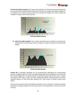 27
b) Límite Permisible temporal: Valor máximo permitido para el Temporal promedio ponderado de
las concentraciones ambientales de contaminantes químicos en los lugares de trabajo, medidas en
un período de 15 minutos continuos dentro de la jornada de trabajo. Este límite no podrá ser
excedido en ningún momento de la jornada.
Límite permisible temporal
b) Límite Permisible absoluto: Valor máximo permitido para las Absoluto concentraciones
ambientales de contaminantes químicos medida en cualquier momento de la jornada de
trabajo.
Límite permisible absoluto
Artículo 60: El promedio ponderado de las concentraciones ambientales de contaminantes
químicos no deberá superar los límites permisibles ponderados (LPP) establecidos en el artículo 66
del presente Reglamento. Se podrán exceder momentáneamente estos límites, pero en ningún
caso superar cinco veces su valor. Con todo, respecto de aquellas sustancias para las cuales se
establece además un límite permisible temporal (LPT), tales excesos no podrán superar estos
límites.
Tanto los excesos de los límites permisibles ponderados, como la exposición a límites permisibles
temporales, no podrán repetirse más de cuatro veces en la jornada diaria, ni más de una vez en
una hora.
 