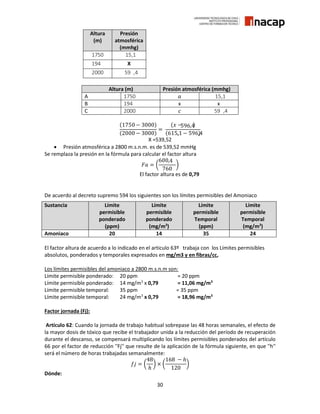 30
Altura
(m)
Presión
atmosférica
(mmhg)
1750 615,1
1946 X
2000 596,4
Altura (m) Presión atmosférica (mmhg)
A 1750 𝑎 615,1
B 1946 x x
C 2000 𝑐 596,4
(1750 − 3000)
(2000 − 3000)
=
(𝑥 −596,4)
(615,1, − 596,4)
X =539,52
 Presión atmosférica a 2800 m.s.n.m. es de 539,52 mmHg
Se remplaza la presión en la fórmula para calcular el factor altura
𝐹𝑎 = (
600,4
760
)
El factor altura es de 0,79
De acuerdo al decreto supremo 594 los siguientes son los límites permisibles del Amoniaco
El factor altura de acuerdo a lo indicado en el articulo 63º trabaja con los Límites permisibles
absolutos, ponderados y temporales expresados en mg/m3 y en fibras/cc,
Los límites permisibles del amoniaco a 2800 m.s.n.m son:
Límite permisible ponderado: 20 ppm = 20 ppm
Límite permisible ponderado: 14 mg/m3
x 0,79 = 11,06 mg/m3
Límite permisible temporal: 35 ppm = 35 ppm
Límite permisible temporal: 24 mg/m3
x 0,79 = 18,96 mg/m3
Factor jornada (Fj):
Artículo 62: Cuando la jornada de trabajo habitual sobrepase las 48 horas semanales, el efecto de
la mayor dosis de tóxico que recibe el trabajador unida a la reducción del período de recuperación
durante el descanso, se compensará multiplicando los límites permisibles ponderados del artículo
66 por el factor de reducción ''Fj'' que resulte de la aplicación de la fórmula siguiente, en que ''h''
será el número de horas trabajadas semanalmente:
𝑓𝑗 = (
48
ℎ
) × (
168 − ℎ
120
)
Dónde:
Sustancia Límite
permisible
ponderado
(ppm)
Límite
permisible
ponderado
(mg/m3
)
Límite
permisible
Temporal
(ppm)
Límite
permisible
Temporal
(mg/m3
)
Amoniaco 20 14 35 24
 