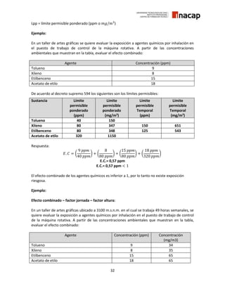 32
Lpp = límite permisible ponderado (ppm o 𝑚𝑔/𝑚3
)
Ejemplo:
En un taller de artes gráficas se quiere evaluar la exposición a agentes químicos por inhalación en
el puesto de trabajo de control de la máquina rotativa. A partir de las concentraciones
ambientales que muestran en la tabla, evaluar el efecto combinado:
Agente Concentración (ppm)
Tolueno 9
Xileno 8
Etilbenceno 15
Acetato de etilo 18
De acuerdo al decreto supremo 594 los siguientes son los límites permisibles:
Respuesta:
𝐸. 𝐶 = (
9 𝑝𝑝𝑚
40 𝑝𝑝𝑚
) + (
8
80 𝑝𝑝𝑚
) + (
15 𝑝𝑝𝑚
80 𝑝𝑝𝑚
) + (
18 𝑝𝑝𝑚
320 𝑝𝑝𝑚
)
E.C.= 0,57 ppm
E.C.= 0,57 ppm < 1
El efecto combinado de los agentes químicos es inferior a 1, por lo tanto no existe exposición
riesgosa.
Ejemplo:
Efecto combinado – factor jornada – factor altura:
En un taller de artes gráficas ubicado a 3100 m.s.n.m. en el cual se trabaja 49 horas semanales, se
quiere evaluar la exposición a agentes químicos por inhalación en el puesto de trabajo de control
de la máquina rotativa. A partir de las concentraciones ambientales que muestran en la tabla,
evaluar el efecto combinado:
Agente Concentración (ppm) Concentración
(mg/m3)
Tolueno 9 34
Xileno 8 35
Etilbenceno 15 65
Acetato de etilo 18 65
Sustancia Límite
permisible
ponderado
(ppm)
Límite
permisible
ponderado
(mg/m3
)
Límite
permisible
Temporal
(ppm)
Límite
permisible
Temporal
(mg/m3
)
Tolueno 40 150
Xileno 80 347 150 651
Etilbenceno 80 348 125 543
Acetato de etilo 320 1150
 