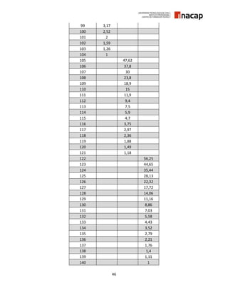 46
99 3,17
100 2,52
101 2
102 1,59
103 1,26
104 1
105 47,62
106 37,8
107 30
108 23,8
109 18,9
110 15
111 11,9
112 9,4
113 7,5
114 5,9
115 4,7
116 3,75
117 2,97
118 2,36
119 1,88
120 1,49
121 1,18
122 56,25
123 44,65
124 35,44
125 28,13
126 22,32
127 17,72
128 14,06
129 11,16
130 8,86
131 7,03
132 5,58
133 4,43
134 3,52
135 2,79
136 2,21
137 1,76
138 1,4
139 1,11
140 1
 