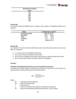 60
Artículo 105:
La luminancia (brillo) que deberá tener un trabajo o tarea, según su complejidad, deberá ser la
siguiente:
Artículo 106:
Las relaciones de máxima luminancia (brillantez) entre zonas del campo visual y la tarea visual
debe ser la siguiente:
 5 a 1 Entre tareas y los alrededores adyacentes
 20 a 1 Entre tareas y las superficies más remotas
 40 a 1 Entre las unidades de iluminación (o del cielo) y las superficies adyacentes a ellas.
 80 a 1 En todas partes dentro del medio ambiente del trabajador.
Fórmulas:
Instalación de alumbrados de interiores a través de método de los lúmenes
Los datos que se deben obtener de tablas que suministran los fabricantes de las luminarias se
proporcionarán como datos dentro del enunciado del ejercicio.
Ø 𝑇 = (
𝐸𝑚 𝑥 𝑆
𝜂 𝑥 𝑓𝑚
) (𝑙𝑚)
Dónde:
ΦTl = Flujo luminoso total (lúmenes)
Em = Nivel de iluminación (lux)
S = Superficie (m2)
η = Factor de utilización (valor dado por el fabricante de lámparas)
fm = Factor de mantenimiento (estado de conservación , sucio o limpio)
 