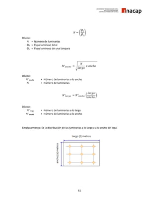 61
𝑁 = (
Ø 𝑇
Ø 𝐿
)
Dónde:
N = Número de luminarias
ΦT = Flujo luminoso total
ΦL = Flujo luminoso de una lámpara
𝑁° 𝑎𝑛𝑐ℎ𝑜 = √
𝑁
𝑙𝑎𝑟𝑔𝑜
𝑥 𝑎𝑛𝑐ℎ𝑜
Dónde:
N° ancho = Número de luminarias a lo ancho
N = Número de luminarias
𝑁°𝑙𝑎𝑟𝑔𝑜 = 𝑁° 𝑎𝑛𝑐ℎ𝑜 (
𝑙𝑎𝑟𝑔𝑜
𝑎𝑛𝑐ℎ𝑜
)
Dónde:
N° largo = Número de luminarias a lo largo
N° ancho = Número de luminarias a lo ancho
Emplazamiento: Es la distribución de las luminarias a lo largo y a lo ancho del local
 