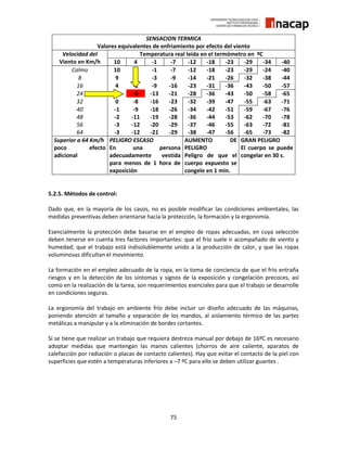 75
SENSACION TERMICA
Valores equivalentes de enfriamiento por efecto del viento
Velocidad del
Viento en Km/h
Temperatura real leída en el termómetro en ºC
10 4 -1 -7 -12 -18 -23 -29 -34 -40
Calmo 10 4 -1 -7 -12 -18 -23 -29 -24 -40
8 9 3 -3 -9 -14 -21 -26 -32 -38 -44
16 4 -2 -9 -16 -23 -31 -36 -43 -50 -57
24 2 -6 -13 -21 -28 -36 -43 -50 -58 -65
32 0 -8 -16 -23 -32 -39 -47 -55 -63 -71
40 -1 -9 -18 -26 -34 -42 -51 -59 -67 -76
48 -2 -11 -19 -28 -36 -44 -53 -62 -70 -78
56 -3 -12 -20 -29 -37 -46 -55 -63 -72 -81
64 -3 -12 -21 -29 -38 -47 -56 -65 -73 -82
Superior a 64 Km/h
poco efecto
adicional
PELIGRO ESCASO
En una persona
adecuadamente vestida
para menos de 1 hora de
exposición
AUMENTO DE
PELIGRO
Peligro de que el
cuerpo expuesto se
congele en 1 min.
GRAN PELIGRO
El cuerpo se puede
congelar en 30 s.
5.2.5. Métodos de control:
Dado que, en la mayoría de los casos, no es posible modificar las condiciones ambientales, las
medidas preventivas deben orientarse hacia la protección, la formación y la ergonomía.
Esencialmente la protección debe basarse en el empleo de ropas adecuadas, en cuya selección
deben tenerse en cuenta tres factores importantes: que el frío suele ir acompañado de viento y
humedad; que el trabajo está indisolublemente unido a la producción de calor, y que las ropas
voluminosas dificultan el movimiento.
La formación en el empleo adecuado de la ropa, en la toma de conciencia de que el frío entraña
riesgos y en la detección de los síntomas y signos de la exposición y congelación precoces, así
como en la realización de la tarea, son requerimientos esenciales para que el trabajo se desarrolle
en condiciones seguras.
La ergonomía del trabajo en ambiente frío debe incluir un diseño adecuado de las máquinas,
poniendo atención al tamaño y separación de los mandos, al aislamiento térmico de las partes
metálicas a manipular y a la eliminación de bordes cortantes.
Si se tiene que realizar un trabajo que requiera destreza manual por debajo de 16ºC es necesario
adoptar medidas que mantengan las manos calientes (chorros de aire caliente, aparatos de
calefacción por radiación o placas de contacto calientes). Hay que evitar el contacto de la piel con
superficies que estén a temperaturas inferiores a –7 ºC para ello se deben utilizar guantes .
 