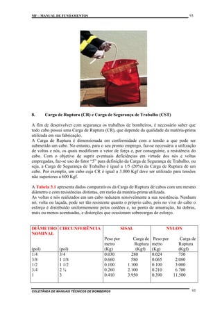 93

MF – MANUAL DE FUNDAMENTOS

8.

Carga de Ruptura (CR) e Carga de Segurança de Trabalho (CST)

A fim de desenvolver com segurança os trabalhos de bombeiros, é necessário saber que
todo cabo possui uma Carga de Ruptura (CR), que depende da qualidade da matéria-prima
utilizada em sua fabricação.
A Carga de Ruptura é dimensionada em conformidade com a tensão a que pode ser
submetido um cabo. No entanto, para o seu pronto emprego, faz-se necessária a utilização
de voltas e nós, os quais modificam o vetor de força e, por conseguinte, a resistência do
cabo. Com o objetivo de suprir eventuais deficiências em virtude dos nós e voltas
empregadas, faz-se uso do fator “5” para definição da Carga de Segurança de Trabalho, ou
seja, a Carga de Segurança de Trabalho é igual a 1/5 (20%) da Carga de Ruptura de um
cabo. Por exemplo, um cabo cuja CR é igual a 3.000 Kgf deve ser utilizado para tensões
não superiores a 600 Kgf.
A Tabela 3.1 apresenta dados comparativos da Carga de Ruptura de cabos com um mesmo
diâmetro e com resistências distintas, em razão da matéria-prima utilizada.
As voltas e nós realizados em um cabo reduzem sensivelmente a sua resistência. Nenhum
nó, volta ou laçada, pode ser tão resistente quanto o próprio cabo, pois no vivo do cabo o
esforço é distribuído uniformemente pelos cordões e, no ponto de amarração, há dobras,
mais ou menos acentuadas, e distorções que ocasionam sobrecargas de esforço.

DIÂMETRO CIRCUNFERÊNCIA
NOMINAL

(pol)
1/4
3/8
1/2
3/4
1

(pol)
3/4
1 1/8
1 1/2
2¼
3

SISAL
Peso por
metro
(Kg)
0.030
0.660
0.100
0.260
0.410

COLETÂNEA DE MANUAIS TÉCNICOS DE BOMBEIROS

Carga de
Ruptura
(Kgf)
280
580
1.100
2.100
3.950

NYLON
Peso por
metro
(Kg)
0.024
0.065
0.100
0.210
0.390

Carga de
Ruptura
(Kgf)
750
2.080
3.000
6.700
11.500

93

 