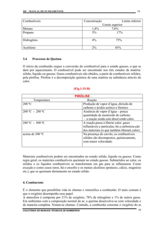10

MF – MANUAL DE FUNDAMENTOS

Combustíveis

Concentração

Limite inferior
Limite superior
7,6%
17%

Metano
Propano

1,4%
5%

Hidrogênio

4%

75%

Acetileno

2%

85%

3.4

Processos de Queima

O início da combustão requer a conversão do combustível para o estado gasoso, o que se
dará por aquecimento. O combustível pode ser encontrado nos três estados da matéria:
sólido, líquido ou gasoso. Gases combustíveis são obtidos, a partir de combustíveis sólidos,
pela pirólise. Pirólise é a decomposição química de uma matéria ou substância através do
calor.
(Fig.1.15-B)

Temperatura
200 ºC
200 ºC - 280 ºC

280 ºC - 500 ºC

acima de 500 ºC

PIRÓLISE
Reação
Produção de vapor d’água, dióxido de
carbono e ácidos acético e fórmico
Ausência de vapor d’água – pouca
quantidade de monóxido de carbono
– a reação ainda está absorvendo calor.
A reação passa a liberar calor, gases
inflamáveis e partículas; há a carboniza-ção
dos materiais (o que também liberará calor).
Na presença do carvão, os combustíveis
sólidos são decompostos, quimicamente,
com maior velocidade.

Materiais combustíveis podem ser encontrados no estado sólido, líquido ou gasoso. Como
regra geral, os materiais combustíveis queimam no estado gasoso. Submetidos ao calor, os
sólidos e os líquidos combustíveis se transformam em gás para se inflamarem. Como
exceção e como casos raros, há o enxofre e os metais alcalinos (potássio, cálcio, magnésio
etc.), que se queimam diretamente no estado sólido.

4. Comburente
É o elemento que possibilita vida às chamas e intensifica a combustão. O mais comum é
que o oxigênio desempenhe esse papel.
A atmosfera é composta por 21% de oxigênio, 78% de nitrogênio e 1% de outros gases.
Em ambientes com a composição normal do ar, a queima desenvolve-se com velocidade e
de maneira completa. Notam-se chamas. Contudo, a combustão consome o oxigênio do ar
COLETÂNEA DE MANUAIS TÉCNICOS DE BOMBEIROS

10

 