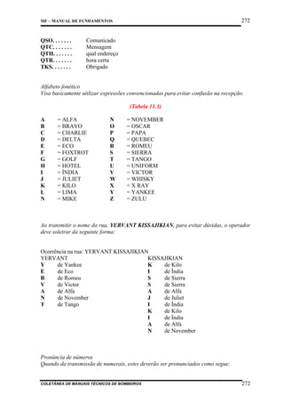 272

MF – MANUAL DE FUNDAMENTOS

QSO. . . . . . .
QTC. . . . . . .
QTH. . . . . . .
QTR. . . . . . .
TKS. . . . . . .

Comunicado
Mensagem
qual endereço
hora certa
Obrigado

Alfabeto fonético
Visa basicamente utilizar expressões convencionadas para evitar confusão na recepção.
(Tabela 11.3)
A
B
C
D
E
F
G
H
I
J
K
L
N

= ALFA
= BRAVO
= CHARLIE
= DELTA
= ECO
= FOXTROT
= GOLF
= HOTEL
= ÍNDIA
= JULIET
= KILO
= LIMA
= MIKE

N
O
P
Q
R
S
T
U
V
W
X
Y
Z

= NOVEMBER
= OSCAR
= PAPA
= QUEBEC
= ROMEU
= SIERRA
= TANGO
= UNIFORM
= VICTOR
= WHISKY
= X RAY
= YANKEE
= ZULU

Ao transmitir o nome da rua, YERVANT KISSAJIKIAN, para evitar dúvidas, o operador
deve soletrar da seguinte forma:

Ocorrência na rua: YERVANT KISSAJIKIAN
KISSAJIKIAN
YERVANT
K
de Kilo
Y
de Yankee
I
de Índia
E
de Eco
S
de Sierra
R
de Romeu
S
de Sierra
V
de Victor
A
de Alfa
A
de Alfa
N
de November
J
de Juliet
T
de Tango
I
de Índia
K
de Kilo
I
de Índia
A
de Alfa
N
de November

Pronúncia de números
Quando da transmissão de numerais, estes deverão ser pronunciados como segue:

COLETÂNEA DE MANUAIS TÉCNICOS DE BOMBEIROS

272

 