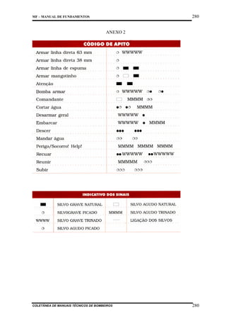 280

MF – MANUAL DE FUNDAMENTOS

ANEXO 2

COLETÂNEA DE MANUAIS TÉCNICOS DE BOMBEIROS

280

 