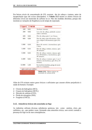 MF – MANUAL DE FUNDAMENTOS

306

Em baixos níveis de concentração de CO, ocorrem dor de cabeça e tontura, antes da
incapacitação (que são avisos antecipados). A Tabela 13.2 mostra os efeitos tóxicos de
diferentes níveis de monóxido de carbono no ar. Não são medidas absolutas, porque não
mostram as variações da freqüência ou do tempo de exposição.

Além do CO existem outros gases tóxicos e asfixiantes que causam efeitos prejudiciais à
saúde do homem. Exemplo:
Cloreto de hidrogênio (HCl);
Cianeto de hidrogênio (HCN;)
Dióxido de carbono (CO2);
Óxido de nitrogênio (NO);
Fosgênio (COCl2).

2.4.2. Atmosferas tóxicas não associadas ao fogo
As indústrias utilizam diversas substâncias químicas, tais como amônia, cloro, gás
carbônico, etc., que podem vazar, formando uma atmosfera tóxica, sem existir contudo a
presença de fogo ou de suas conseqüências.

COLETÂNEA DE MANUAIS TÉCNICOS DE BOMBEIROS

306

 