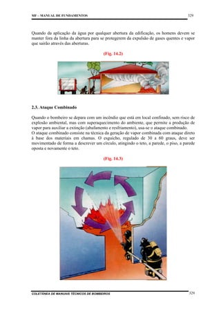 329

MF – MANUAL DE FUNDAMENTOS

Quando da aplicação da água por qualquer abertura da edificação, os homens devem se
manter fora da linha da abertura para se protegerem da expulsão de gases quentes e vapor
que sairão através das aberturas.
(Fig. 14.2)

2.3. Ataque Combinado
Quando o bombeiro se depara com um incêndio que está em local confinado, sem risco de
explosão ambiental, mas com superaquecimento do ambiente, que permite a produção de
vapor para auxiliar a extinção (abafamento e resfriamento), usa-se o ataque combinado.
O ataque combinado consiste na técnica da geração de vapor combinada com ataque direto
à base dos materiais em chamas. O esguicho, regulado de 30 a 60 graus, deve ser
movimentado de forma a descrever um círculo, atingindo o teto, a parede, o piso, a parede
oposta e novamente o teto.
(Fig. 14.3)

COLETÂNEA DE MANUAIS TÉCNICOS DE BOMBEIROS

329

 