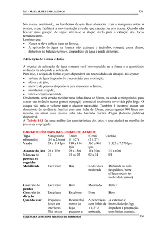 330

MF – MANUAL DE FUNDAMENTOS

No ataque combinado, os bombeiros devem ficar abaixados com a mangueira sobre o
ombro, o que facilitará a movimentação circular que caracteriza este ataque. Quando não
houver mais geração de vapor, utiliza-se o ataque direto para a extinção dos focos
remanescentes.
Lembrar que:
• Nunca se deve aplicar água na fumaça.
• A aplicação de água na fumaça não extingue o incêndio, somente causa danos,
distúrbios no balanço térmico, desperdício de água e perda de tempo.
2.4.Seleção de Linhas e Jatos
A técnica de aplicação de água somente será bem-sucedida se a forma e a quantidade
utilizada for adequada e suficiente.
Para isso, a seleção de linhas e jatos dependerá das necessidades da situação, tais como:
• volume de água disponível e o necessário para a extinção;
• alcance do jato;
• número de pessoas disponíveis para manobrar as linhas;
• mobilidade exigida;
• tática e técnica escolhida.
Obviamente, seria errado escolher uma linha direta de 38mm, ou ainda o mangotinho, para
atacar um incêndio numa grande ocupação comercial totalmente envolvida pelo fogo. O
ataque não teria o volume nem o alcance necessário. Também é incorreto atacar um
dormitório de residência familiar com uma linha de 63mm, descarregando 940 litros por
minuto, ou armar essa mesma linha não havendo reserva d’água (hidrante público)
disponível.
A Tabela 14.1 faz uma análise das características dos jatos, o que ajudará na escolha do
jato a ser empregado.
CARACTERÍSTICAS DAS LINHAS DE ATAQUE
Mangotinho
38mm
63mm
Canhão
Tipo
(dimensão)
(16 a 25mm) (1 1/2")
(2 1/2")
39 a 114 lpm 190 a 454
560 a 946
1.325 a 7.570 lpm
Vazão
lpm
lpm
08 a 15m
15a 30m
30 a 60m
Alcance do jato 08 a 15m
01
01 ou 02
02 a 04
01
Número de
pessoas no
esguicho
Excelente
Boa
Reduzida a
Reduzida ou nula
Mobilidade
moderada
(esguichos / torre
d’água podem ter
mobilidade maior)
Controle de
perdas
Controle de
direção
Quando usar

Excelente

Bom

Moderado

Difícil

Excelente

Excelente

Bom

Bom

Pequenos
focos em
interiores.
Não existe

Desenvolvi
mento do
fogo
pequeno e

A penetração
com linhas de
1 1/2'’ é
arriscada,

A extensão e
intensidade do fogo
impedem a penetração
com linhas manuais.

COLETÂNEA DE MANUAIS TÉCNICOS DE BOMBEIROS

330

 