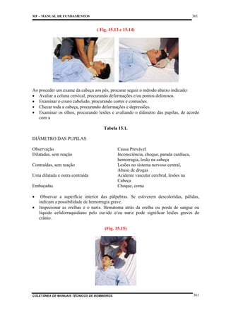 361

MF – MANUAL DE FUNDAMENTOS

( Fig. 15.13 e 15.14)

Ao proceder um exame da cabeça aos pés, procurar seguir o método abaixo indicado:
• Avaliar a coluna cervical, procurando deformações e/ou pontos dolorosos.
• Examinar o couro cabeludo, procurando cortes e contusões.
• Checar toda a cabeça, procurando deformações e depressões.
• Examinar os olhos, procurando lesões e avaliando o diâmetro das pupilas, de acordo
com a
Tabela 15.1.
DIÂMETRO DAS PUPILAS
Observação
Dilatadas, sem reação

Causa Provável
Inconsciência, choque, parada cardíaca,
hemorragia, lesão na cabeça
Lesões no sistema nervoso central,
Abuso de drogas
Acidente vascular cerebral, lesões na
Cabeça
Choque, coma

Contraídas, sem reação
Uma dilatada e outra contraída
Embaçadas
•
•

Observar a superfície interior das pálpebras. Se estiverem descoloridas, pálidas,
indicam a possibilidade de hemorragia grave.
Inspecionar as orelhas e o nariz. Hematoma atrás da orelha ou perda de sangue ou
líquido cefalorraquidiano pelo ouvido e/ou nariz pode significar lesões graves de
crânio.
(Fig. 15.15)

COLETÂNEA DE MANUAIS TÉCNICOS DE BOMBEIROS

361

 