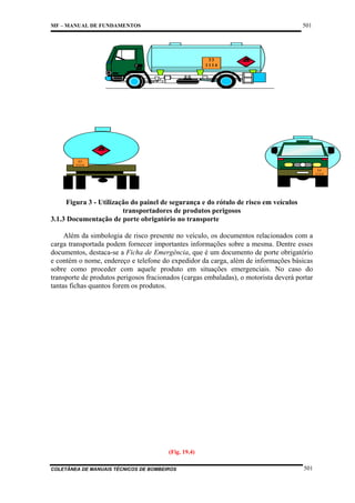 501

MF – MANUAL DE FUNDAMENTOS

33
1114

3

3
33
1114
33
1114

Figura 3 - Utilização do painel de segurança e do rótulo de risco em veículos
transportadores de produtos perigosos
3.1.3 Documentação de porte obrigatório no transporte
Além da simbologia de risco presente no veículo, os documentos relacionados com a
carga transportada podem fornecer importantes informações sobre a mesma. Dentre esses
documentos, destaca-se a Ficha de Emergência, que é um documento de porte obrigatório
e contém o nome, endereço e telefone do expedidor da carga, além de informações básicas
sobre como proceder com aquele produto em situações emergenciais. No caso do
transporte de produtos perigosos fracionados (cargas embaladas), o motorista deverá portar
tantas fichas quantos forem os produtos.

(Fig. 19.4)
COLETÂNEA DE MANUAIS TÉCNICOS DE BOMBEIROS

501

 