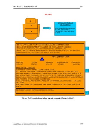 503

MF – MANUAL DE FUNDAMENTOS

(Fig. 19.5)

D
ENVELOPE PARA O
TRANSPORTE

A

O ENVELOPE É COMPOSTO POR
QUATRO ÁREAS, COM AS
UTILIZAÇÕES ESPECIFICADAS
ABAIXO

B
C

- ESTE ENVELOPE CONTEM INFORMAÇÕES IMPORTANTES
- LEIA-O CUIDADOSAMENTE ANTES DE INICIAR SUA VIAGEM

A

- EM CASO DE EMERGÊNCIA, ESTACIONAR SE POSSÍVEL, EM ÁREA VAZIZ
- AVISE A POLÍCIA (190) E OS BOMBEIROS (193) . TELEFONE A COBRAR (9) PARA SEU PONTO DE
CARREGAMENTO OU PARA O TELEFONE ABAIXO MENCIONADO.

ALTA QUIMICA LTDA

BOITUVA
223-4567

COTIA
234-5123

CAMPINAS
567-4335

MINAS GERAIS
675-4323

SÃO PAULO
3641-2544

EM CASO DE ACIDENTE:
1) AFASTE O VEÍCULO PARA LUGAR SEM TRÂNSITO.
2) CONSULTE A FICHA DE EMERGÊNCIA NO INTERIOR DESTE ENVELOPE, DA QUAL
FIGURAM AS PROVIDÊNCIAS QUE DEVERÃO SER ADOTADAS, BEM COMO A INDICAÇÃO
DOS RESPECTIVOS TELEFONES DA DEFESA CIVIL, DO CORPO DE BOMBEIROS, POLICIA
RODOVIÁRIA FEDERAL, ÓRGÃOS DO MEIO AMBIENTE E DAS EMPRESAS MAIS PRÓXIMAS
QUE PODERÃO OFERECER-LHE ASSISTÊNCIA.
3) TELEFONE PARA PRÓ-QUIMICA/ABIQUIM, EM TODO BRASIL (0800)112233 – LIGAÇÃO
GRATUITA
4) ACOMPANHAM ESTE ENVELOPE A FICHA DE EMERGÊNCIA E A RESPECTIVA NOTA
FISCAL.

B

TRANSPORTADORA: EXPRESSO EXPLOSIVO LTDA.
C

Figura 5 - Exemplo de envelope para transporte (Áreas A, B e C)

COLETÂNEA DE MANUAIS TÉCNICOS DE BOMBEIROS

503

 