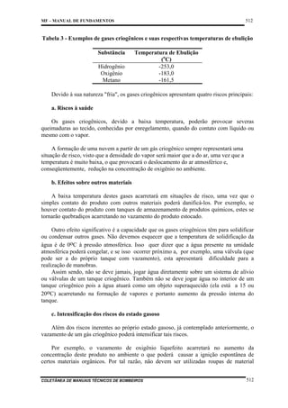 512

MF – MANUAL DE FUNDAMENTOS

Tabela 3 - Exemplos de gases criogênicos e suas respectivas temperaturas de ebulição
Substância
Hidrogênio
Oxigênio
Metano

Temperatura de Ebulição
(oC)
-253,0
-183,0
-161,5

Devido à sua natureza "fria", os gases criogênicos apresentam quatro riscos principais:
a. Riscos à saúde
Os gases criogênicos, devido a baixa temperatura, poderão provocar severas
queimaduras ao tecido, conhecidas por enregelamento, quando do contato com líquido ou
mesmo com o vapor.
A formação de uma nuvem a partir de um gás criogênico sempre representará uma
situação de risco, visto que a densidade do vapor será maior que a do ar, uma vez que a
temperatura é muito baixa, o que provocará o deslocamento do ar atmosférico e,
conseqüentemente, redução na concentração de oxigênio no ambiente.
b. Efeitos sobre outros materiais
A baixa temperatura destes gases acarretará em situações de risco, uma vez que o
simples contato do produto com outros materiais poderá danificá-los. Por exemplo, se
houver contato do produto com tanques de armazenamento de produtos químicos, estes se
tornarão quebradiços acarretando no vazamento do produto estocado.
Outro efeito significativo é a capacidade que os gases criogênicos têm para solidificar
ou condensar outros gases. Não devemos esquecer que a temperatura de solidificação da
água é de 0oC à pressão atmosférica. Isso quer dizer que a água presente na umidade
atmosférica poderá congelar, e se isso ocorrer próximo a, por exemplo, uma válvula (que
pode ser a do próprio tanque com vazamento), esta apresentará dificuldade para a
realização de manobras.
Assim sendo, não se deve jamais, jogar água diretamente sobre um sistema de alívio
ou válvulas de um tanque criogênico. Também não se deve jogar água no interior de um
tanque criogênico pois a água atuará como um objeto superaquecido (ela está a 15 ou
20oC) acarretando na formação de vapores e portanto aumento da pressão interna do
tanque.
c. Intensificação dos riscos do estado gasoso
Além dos riscos inerentes ao próprio estado gasoso, já contemplado anteriormente, o
vazamento de um gás criogênico poderá intensificar tais riscos.
Por exemplo, o vazamento de oxigênio liquefeito acarretará no aumento da
concentração deste produto no ambiente o que poderá causar a ignição espontânea de
certos materiais orgânicos. Por tal razão, não devem ser utilizadas roupas de material

COLETÂNEA DE MANUAIS TÉCNICOS DE BOMBEIROS

512

 