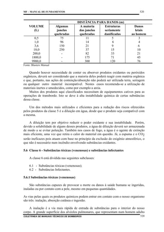 520

MF – MANUAL DE FUNDAMENTOS

VOLUME
(L)
0,5
1,0
3,6
18,0
200,0
1800,0
9900,0

Algumas
janelas
quebradas
75
96
150
250
-

DISTÂNCIA PARA DANOS (m)
A maioria
Estruturas
das janelas
seriamente
quebradas
danificadas
11
5
14
6
21
9
37
15
82
33
175
71
300
120

Danos
letais
ao homem
3
4
6
10
21
45
76

Fonte: Blasters Manual

Quando houver necessidade de conter ou absorver produtos oxidantes ou peróxidos
orgânicos, deverá ser considerado que a maioria deles poderá reagir com matéria orgânica
e que, portanto, nas ações de contenção/absorção não poderá ser utilizada terra, serragem
ou qualquer outro material incompatível. Nestes casos recomenda-se a utilização de
materiais inertes e umedecidos, como por exemplo a areia.
Muitos dos produtos aqui classificados necessitam de equipamentos cativos para as
operações de transbordo. Isto se deve à alta instabilidade química de certas substâncias
dessa classe.
Um dos métodos mais utilizados e eficientes para a redução dos riscos oferecidos
pelos produtos da classe 5 é a diluição em água, desde que o produto seja compatível com
a mesma.
A diluição tem por objetivo reduzir o poder oxidante e sua instabilidade. Porém,
devido a solubilidade de alguns desses produtos, a água de diluição deverá ser armazenada
de modo a se evitar poluição. Também nos casos de fogo, a água é o agente de extinção
mais eficiente, uma vez que retira o calor do material em questão. Já, a espuma e o CO2
serão ineficazes pois atuam com base no princípio da exclusão do oxigênio atmosférico, o
que não é necessário num incêndio envolvendo substâncias oxidantes.
5.6 Classe 6 - Substâncias tóxicas (venenosas) e substâncias infectantes
A classe 6 está dividida nas seguintes subclasses:
6.1 - Substâncias tóxicas (venenosas);
6.2 - Substâncias Infectantes.
5.6.1 Substâncias tóxicas (venenosas)
São substâncias capazes de provocar a morte ou danos à saúde humana se ingeridas,
inaladas ou por contato com a pele, mesmo em pequenas quantidades.
As vias pelas quais os produtos químicos podem entrar em contato com o nosso organismo
são três: inalação, absorção cutânea e ingestão.
A inalação é a via mais rápida de entrada de substâncias para o interior do nosso
corpo. A grande superfície dos alvéolos pulmonares, que representam num homem adulto
COLETÂNEA DE MANUAIS TÉCNICOS DE BOMBEIROS

520

 