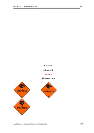 525

MF – MANUAL DE FUNDAMENTOS

6. Anexos
6.1 Anexo I
(Fig. 19.7)

Rótulos de risco

COLETÂNEA DE MANUAIS TÉCNICOS DE BOMBEIROS

525

 