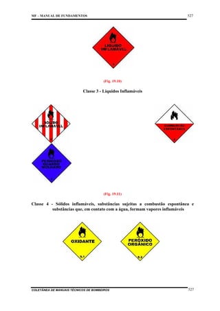 527

MF – MANUAL DE FUNDAMENTOS

(Fig. 19.10)

Classe 3 - Líquidos Inflamáveis

(Fig. 19.11)

Classe 4 - Sólidos inflamáveis, substâncias sujeitas a combustão espontânea e
substâncias que, em contato com a água, formam vapores inflamáveis

COLETÂNEA DE MANUAIS TÉCNICOS DE BOMBEIROS

527

 