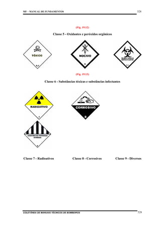 528

MF – MANUAL DE FUNDAMENTOS

(Fig. 19.12)

Classe 5 - Oxidantes e peróxidos orgânicos

(Fig. 19.13)

Classe 6 - Substâncias tóxicas e substâncias infectantes

Classe 7 - Radioativos

Classe 8 - Corrosivos

COLETÂNEA DE MANUAIS TÉCNICOS DE BOMBEIROS

Classe 9 - Diversos

528

 