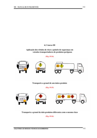 532

MF – MANUAL DE FUNDAMENTOS

6.3 Anexo III
Aplicação dos rótulos de risco e painéis de segurança em
veículos transportadores de produtos perigosos
(Fig. 19.14)

Transporte a granel de um único produto
(Fig. 19.15)

Transporte a granel de dois produtos diferentes com o mesmo risco
(Fig. 19.16)

COLETÂNEA DE MANUAIS TÉCNICOS DE BOMBEIROS

532

 