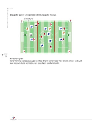 2009
                                                                                                                 CLASE
     Manual Escuelas de fútbol III




                                      El jugador que es sobrepasado cubrirá al jugador naranja.

                                                       Cobertura




pág.
98
                                      Fútbol dirigido:
                                      se formarán 2 equipos que jugarán fútbol dirigido y el profesor hará énfasis en que cada vez
                                      que haya un duelo, se realicen las coberturas oportunamente.
 