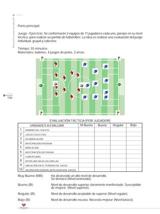 2009
                                                                                                                     CLASE
      Manual Escuelas de fútbol III




                                       Parte principal:

                                       Juego - Ejercicio: Se conformarán 2 equipos de 11 jugadores cada uno, parejos en su nivel
                                       técnico, para realizar un partido de fútbol libre. La idea es realizar una evaluación del juego
                                       individual, grupal y colectivo.

                                       Tiempo: 55 minutos.
                                       Materiales: balones, 4 juegos de petos, 2 arcos.




pág.
106




                                                           EVALUACIÓN TÁCTICA (POR JUGADOR)
                                                UNIDADES A EVALUAR         M.Bueno   Bueno  Regular                           Bajo
                                        1    DOMINIO DEL PUESTO
                                        2    JUEGO COLECTIVO
                                        3    DESMARCACIÓN
                                        4    ANTICIPACIÓN OFENSIVA
                                        5    MARCACIÓN
                                        6    ANTICIPACIÓN DEFENSIVA
                                        7    COBERTURAS
                                        8    DESPEJAR HACIA LAS ORILLAS
                                        9    UBICACIÓN EN EL TERRENO DE JUEGO
                                       10    VALORACIÓN GENERAL (INTELIGENCIAAL JUEGO)

                                       Muy Bueno (MB):            Ha alcanzado un alto nivel de desarrollo.
                                                                  Se destaca (Nivel avanzado).
                                       Bueno (B):                 Nivel de desarrollo superior claramente manifestado. Susceptible
                                                                  de mejorar. (Nivel superior).
                                       Regular (R):               Nivel de desarrollo aceptable de superar (Nivel regular).
                                       Bajo (B):                  Nivel de desarrollo escaso. Necesita mejorar (Nivel básico).
 
