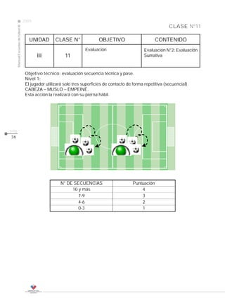 2009
                                                                                                                   CLASE Nº11
     Manual Escuelas de fútbol III




                                        UNIDAD        CLASE N°               OBJETIVO                        CONTENIDO
                                                                      Evaluación                      Evaluación N°2: Evaluación
                                            III            11                                         Sumativa



                                      Objetivo técnico: evaluación secuencia técnica y pase.
                                      Nivel 1:
                                      El jugador utilizará solo tres superficies de contacto de forma repetitiva (secuencial).
                                      CABEZA – MUSLO – EMPEINE.
                                      Esta acción la realizará con su pierna hábil.




pág.
36




                                                         N° DE SECUENCIAS                       Puntuación
                                                              10 y más                              4
                                                                 7-9                                3
                                                                 4-6                                2
                                                                 0-3                                1
 