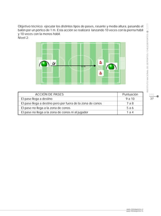 CLASE




                                                                                                     2009
Objetivo técnico: ejecutar los distintos tipos de pases, rasante y media altura, pasando el
balón por un pórtico de 1 m. Esta acción se realizará lanzando 10 veces con la pierna hábil
y 10 veces con la menos hábil.




                                                                                                     INSTITUTO NACIONAL DE DEPORTES / CHILEDEPORTES
Nivel 2:




                                             10 m




             ACCIÓN DE PASES                                               Puntuación                                                                 pág.
  El pase llega a destino                                                    9 a 10                                                                   37
  El pase llega a destino pero por fuera de la zona de conos                 7a8
  El pase no llega a la zona de conos                                        5a6
  El pase no llega a la zona de conos ni al jugador                          1a4




                                                                              www.chiledeportes.cl
                                                                              www.chiledeportes.tv
 