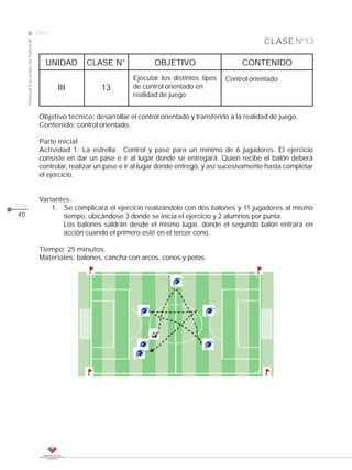 2009
                                                                                                                   CLASE Nº13
     Manual Escuelas de fútbol III




                                        UNIDAD        CLASE N°               OBJETIVO                      CONTENIDO
                                                                      Ejecutar los distintos tipos    Control orientado
                                            III            13         de control orientado en
                                                                      realidad de juego


                                      Objetivo técnico: desarrollar el control orientado y transferirlo a la realidad de juego.
                                      Contenido: control orientado.

                                      Parte inicial
                                      Actividad 1: La estrella. Control y pase para un mínimo de 6 jugadores. El ejercicio
                                      consiste en dar un pase e ir al lugar donde se entregará. Quien recibe el balón deberá
                                      controlar, realizar un pase e ir al lugar donde entregó, y así sucesivamente hasta completar
                                      el ejercicio.


                                      Variantes:
pág.                                      1. Se complicará el ejercicio realizándolo con dos balones y 11 jugadores al mismo
40                                            tiempo, ubicándose 3 donde se inicia el ejercicio y 2 alumnos por punta.
                                             Los balones saldrán desde el mismo lugar, donde el segundo balón entrará en
                                             acción cuando el primero esté en el tercer cono.

                                      Tiempo: 25 minutos.
                                      Materiales: balones, cancha con arcos, conos y petos.
 