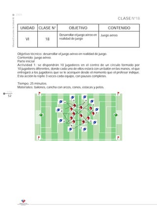 2009
                                                                                                                  CLASE Nº18
     Manual Escuelas de fútbol III




                                        UNIDAD       CLASE N°              OBJETIVO                     CONTENIDO
                                                                    Desarrollar el juego aéreo en   Juego aéreo
                                            VI            18        realidad de juego



                                      Objetivo técnico: desarrollar el juego aéreo en realidad de juego.
                                      Contenido: juego aéreo.
                                      Parte inicial
                                      Actividad 1: se dispondrán 10 jugadores en el centro de un círculo formado por
                                      10 jugadores diferentes, donde cada uno de ellos estará con un balón en las manos, el que
                                      entregará a los jugadores que se le acerquen desde el momento que el profesor indique.
                                      Esta acción la repite 3 veces cada equipo, con pausas completas.

                                      Tiempo: 25 minutos.
                                      Materiales: balones, cancha con arcos, conos, estacas y petos.
pág.
52
 