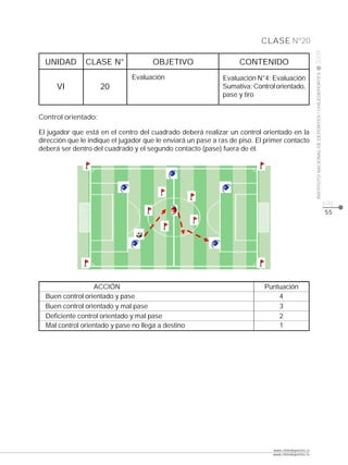 CLASE Nº20




                                                                                                      2009
  UNIDAD       CLASE N°               OBJETIVO                      CONTENIDO




                                                                                                      INSTITUTO NACIONAL DE DEPORTES / CHILEDEPORTES
                               Evaluación                     Evaluación N°4: Evaluación
      VI             20                                       Sumativa: Control orientado,
                                                              pase y tiro


Control orientado:

El jugador que está en el centro del cuadrado deberá realizar un control orientado en la
dirección que le indique el jugador que le enviará un pase a ras de piso. El primer contacto
deberá ser dentro del cuadrado y el segundo contacto (pase) fuera de él.




                                                                                                                                                       pág.
                                                                                                                                                       55




                  ACCIÓN                                                    Puntuación
  Buen control orientado y pase                                                 4
  Buen control orientado y mal pase                                             3
  Deficiente control orientado y mal pase                                       2
  Mal control orientado y pase no llega a destino                               1




                                                                               www.chiledeportes.cl
                                                                               www.chiledeportes.tv
 