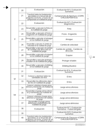 20               Evaluación                       Evaluación N°4: Evaluación
                                                                SumativaCLASE
            Transferir todos los fundamentos




                                                                                                     2009
      21     aprendidios en el desarrollo del         Campeonato de Apertura «COPA
           programa a la fecha, a través de un             CHILEDEPORTES»
            campeonato en realidad de juego




                                                                                                     INSTITUTO NACIONAL DE DEPORTES / CHILEDEPORTES
                       Evaluación                       Evaluación N°5: Evaluación
      22                                                       diagnóstica

      23   Desarrollar y ejecutar la finta en                      Finta
                la realidad de juego

      24   Desarrollar y ejecutar el freno y
           enganche en realidad de juego                     Freno - Enganche

V     25   Desarrollar y ejecutar el amague
               en la realidad de juego                            Amague

      26    Desarrollar y ejecutar el cambio de
             velocidad en la realidad de juego              Cambio de velocidad
           Desarrollar y ejecutar el cambio
            de sentido y de dirección en               Cambio de sentido - Cambio de
      27                                                         dirección
                 realidad de juego

      28   Desarrollar y ejecutar el esquive                      Esquive
               en la realidad de juego                                                                                                                pág.
                                                                                                                                                       7
      29   Desarrollar y ejecutar proteger                   Proteger el balón
           el balón en la realidad de juego

      30   Desarrollar y ejecutar el dribling                 Dribling (Duelos)
              en la realidad de juego
                                                       Evaluación N°6: Evaluación
      31               Evaluación                              Sumativa

      32      Conocer y dominar todas las                          El tiro
                  variedades de tiros
VI
      33    Desarrollar los diferentes tipos                       El tiro
              de tiro en realidad de juego
             Conocer y dominar el juego aéreo
      34   ofensivo y transferirlo a la realidad de        Juego aéreo ofensivo
                            juego
           Desarrollar el juego aéreo ofensi-
      35    vo y transferirlo a la realidad de             Juego aéreo ofensivo
                           juego
VII
             Conocer y dominar el juego aéreo
      36    defensivo y transferirlo a la realidad         Juego aéreo defensivo
                          de juego
               Desarrollar el juego aéreo
      37      defensivo y transferirlo a la                Juego aéreo defensivo
                    realidad de juego

      38                                                Evaluación N°7: Evaluación
                       Evaluación                        formativa - Fútbol dirigido
                                                        Evaluación N°8: Evaluación
      39                                                         sumativa
            Transferir todos los fundamentos
      40     aprendidos en el desarrollo del          Campeonato de Clausura «COPA
           programa a la fecha, a través de un             CHILEDEPORTES»
            campeonato en realidad de juego
                                                                              www.chiledeportes.cl
                                                                              www.chiledeportes.tv
 