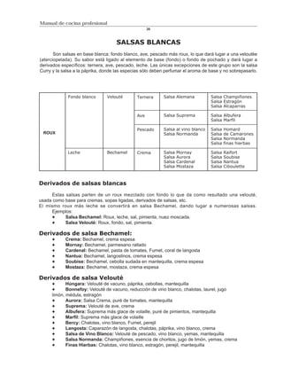 Manual de cocina profesional
                                                     20



                                     SALSAS BLANCAS
       Son salsas en base blanca: fondo blanco, ave, pescado más roux, lo que dará lugar a una veloutèe
(aterciopelada). Su sabor está ligado al elemento de base (fondo) o fondo de pochado y dará lugar a
derivados específicos: ternera, ave, pescado, leche. Las únicas excepciones de este grupo son la salsa
Curry y la salsa a la páprika, donde las especias sólo deben perfumar el aroma de base y no sobrepasarlo.




             Fondo blanco       Velouté        Ternera     Salsa Alemana          Salsa Champiñones
                                                                                  Salsa Estragón
                                                                                  Salsa Alcaparras

                                               Ave         Salsa Suprema          Salsa Albufera
                                                                                  Salsa Marfil

                                               Pescado     Salsa al vino blanco   Salsa   Homard
 ROUX                                                      Salsa Normanda         Salsa   de Camarones
                                                                                  Salsa   Normanda
                                                                                  Salsa   finas hierbas

             Leche              Bechamel       Crema       Salsa   Mornay         Salsa   Raifort
                                                           Salsa   Aurora         Salsa   Soubise
                                                           Salsa   Cardenal       Salsa   Nantua
                                                           Salsa   Mostaza        Salsa   Ciboulette



Derivados de salsas blancas

     Estas salsas parten de un roux mezclado con fondo lo que da como resultado una velouté,
usada como base para cremas, sopas ligadas, derivados de salsas, etc.
El mismo roux más leche se convertirá en salsa Bechamel, dando lugar a numerosas salsas.
     Ejemplos:
           Salsa Bechamel: Roux, leche, sal, pimienta, nuez moscada.
           Salsa Velouté: Roux, fondo, sal, pimienta.

Derivados de salsa Bechamel:
            Crema: Bechamel, crema espesa
            Mornay: Bechamel, parmesano rallado
            Cardenal: Bechamel, pasta de tomates, Fumet, coral de langosta
            Nantua: Bechamel, langostinos, crema espesa
            Soubise: Bechamel, cebolla sudada en mantequilla, crema espesa
            Mostaza: Bechamel, mostaza, crema espesa

Derivados de salsa Velouté
            Húngara: Velouté de vacuno, páprika, cebollas, mantequilla
            Bonnefoy: Velouté de vacuno, reducción de vino blanco, chalotas, laurel, jugo
     limón, médula, estragón
            Aurora: Salsa Crema, puré de tomates, mantequilla
            Suprema: Velouté de ave, crema
            Albufera: Suprema más glace de volaille, puré de pimientos, mantequilla
            Marfil: Suprema más glace de volaille
            Bercy: Chalotas, vino blanco, Fumet, perejil
            Langosta: Caparazón de langosta, chalotas, páprika, vino blanco, crema
            Salsa de Vino Blanco: Velouté de pescado, vino blanco, yemas, mantequilla
            Salsa Normanda: Champiñones, esencia de choritos, jugo de limón, yemas, crema
            Finas Hierbas: Chalotas, vino blanco, estragón, perejil, mantequilla
 