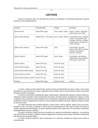 Manual de cocina profesional
                                                      42



                                              LÁCTEOS
        Como su nombre lo dice, son derivados de la leche y constituyen un importante grupo por su aporte
nutritivo así como gastronómico.



 Lacteos                        Humedad/Mg                 Origen                Variedad

 Queso fresco                   hasta 89% agua             vaca, cabra, oveja    fresco, ricotta, requesón,
                                                                                 cabra bocconcini, feta

 Queso pasta blanda             desde 65% a 73% agua vaca, cabra, búfala camembert, brie, roquefort
                                                                         o azul, mozzarella, pont
                                                                         l'eveque, tomme, munster,
                                                                         mascarpone, gorgonzola,
                                                                         cream cheese

 Queso semi maduro              hasta 54% agua             vaca                  emmenthal, gruyere,
                                                                                 edam, tilsit, sbrinz, gouda,
                                                                                 cheddar, provolone,
                                                                                 fontina, vacherin

 Queso maduro                   hasta 50% agua             vaca, oveja           manchego, parmesano,
                                                                                 reggianito, grana padano,
                                                                                 saint paulin, pecorino

 Crema entera                   hasta 35% mg               leche de vaca

 Leche entera líquida           hasta 3% mg                leche de vaca

 Leche descremada líquida       hasta 0,1% mg              leche de vaca

 Leche entera en polvo          hasta 26% mg               leche de vaca

 Leche descremada en polvo hasta 1% mg                     leche de vaca

 Yoghurt                        hasta 95% agua             leche de vaca         neutro




        La leche, materia prima fundamental, puede provenir principalmente de vaca o cabra, salvo casos
especiales en que proviene de ovejas o especies como la búfala, que no se encuentra en Chile y cuya leche
da lugar al queso mozzarella.
        La leche de vaca está compuesta por agua, materia grasa, carbohidratos (lactosa), proteina (caseína),
vitaminas y sales minerales. Para la producción de quesos, la leche primero se pasteuriza, luego se vuelve
a calentar y se le adiciona el cuajo (sustancia rica en bacterias, extraída del estómago de rumiantes) lo cual
acidificará la leche, coagulando la caseína, la que atrapará las gotitas de grasa, dejando escapar el agua
en forma de suero.
        La masa resultante será cortada dejando un grano más o menos grande, según el tipo de queso.
Posterior a ello, se vuelve a calentar la masa para que desprenda aún más agua y luego se coloca en
moldes. Después del desmoldado, el queso reposará desde horas hasta días y en ese lapso continuarán
desarrollándose aromas y sabores.
        El yogurt se fabrica a partir de leche inoculada con cepas de lactobacillus bulgaricus, una bacteria
que actúa sobre la lactosa y acidifica la leche coagulando la caseína para producir la clásica consistencia
cremosa de este producto lácteo.
        La leche, alimento esencial, debe manipularse con extremas medidas de higiene para evitar su
contaminación.
 
