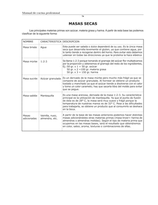 Manual de cocina profesional
                                                     74



                                         MASAS SECAS
        Las principales materias primas son azúcar, materia grasa y harina. A partir de esta base las podemos
clasificar de la siguiente forma:


NOMBRE          CARACTERISTICA DESCRIPCION

Masa brisée     Agua                Esta puede ser salada o dulce dependerá de su uso. Es la única masa
                                    seca que desarrolla levemente el gluten, ya que contiene agua, por
                                    lo tanto tiende a recogerse dentro del horno. Para evitar esto debemos
                                    uslerear en todas las direcciones ya que la proteína la hace elástica

Masa mürbe      1:2:3               Se llama 1:2:3 porque tomando el gramaje del azúcar flor multiplicamos
                                    por la proporción y obtenemos el gramaje del resto de los ingredientes,
                                    Ej.:50 gr. x 1 = 50 gr. azúcar
                                        50 gr. x 2 =100 gr. materia grasa
                                        50 gr. x 3 = 150 gr. harina

Masa sucrée     Azúcar granulada Es un derivado de la masa mürbe pero mucho más frágil ya que se
                                 compone de azúcar granulada. Al hornear se obtiene un producto
                                 tostado y manchado ya que el azúcar tiende a disolverse con el calor
                                 y toma un color caramelo; hay que sacarla tibia del molde para evitar
                                 que se pegue.

Masa sablée     Mantequilla         Es una masa arenosa, derivada de la masa 1:2:3. Su característica
                                    principal es la utilización de mantequilla. Ya que el punto de fusión
                                    de ésta es de 28° C, la masa será muy suave y frágil porque la
                                    temperatura de nuestras manos es de 32° C. Pese a las dificultades
                                    para trabajarla, se obtiene un producto que al consumirlo se deshace
                                    en la boca.

Masas           Vainilla, nuez,     A partir de la base de las masas anteriores podemos hacer distintas
adicionadas     almendra, etc.      masas adicionándoles otras materias primas (masa linzer= harina de
                                    almendras o almendras molidas). Según el tipo de materia prima que
                                    ocupemos en las masas bases, será el resultado que obtendremos
                                    en color, sabor, aroma, texturas o combinaciones de ellas.
 