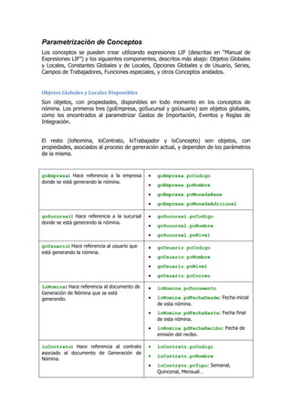 Parametrización de Conceptos
Los conceptos se pueden crear utilizando expresiones LIF (descritas en “Manual de
Expresiones LIF”) y los siguientes componentes, descritos más abajo: Objetos Globales
y Locales, Constantes Globales y de Locales, Opciones Globales y de Usuario, Series,
Campos de Trabajadores, Funciones especiales, y otros Conceptos anidados.
Objetos Globales y Locales Disponibles
Son objetos, con propiedades, disponibles en todo momento en los conceptos de
nómina. Los primeros tres (goEmpresa, goSucursal y goUsuario) son objetos globales,
como los encontrados al parametrizar Gastos de Importación, Eventos y Reglas de
Integración.
El resto (loNomina, loContrato, loTrabajador y loConcepto) son objetos, con
propiedades, asociados al proceso de generación actual, y dependen de los parámetros
de la misma.
goEmpresa: Hace referencia a la empresa
donde se está generando la nómina.
goEmpresa.pcCodigo
goEmpresa.pcNombre
goEmpresa.pcMonedaBase
goEmpresa.pcMonedaAdicional
goSucursal: Hace referencia a la sucursal
donde se está generando la nómina.
goSucursal.pcCodigo
goSucursal.pcNombre
goSucursal.pnNivel
goUsuario: Hace referencia al usuario que
está generando la nómina.
goUsuario.pcCodigo
goUsuario.pcNombre
goUsuario.pnNivel
goUsuario.pcCorreo
loNomina: Hace referencia al documento de
Generación de Nómina que se está
generando.
loNomina.pcDocumento
loNomina.pdFechaDesde: Fecha inicial
de esta nómina.
loNomina.pdFechaHasta: Fecha final
de esta nómina.
loNomina.pdFechaRecibo: Fecha de
emisión del recibo.
loContrato: Hace referencia al contrato
asociado al documento de Generación de
Nómina.
loContrato.pcCodigo
loContrato.pcNombre
loContrato.pcTipo: Semanal,
Quincenal, Mensual…
 