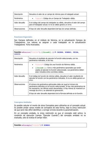 Descripción Devuelve el valor de un campo de nómina para el trabajado actual.
Parámetros "SERIE": Código de un Campo de Trabajador válido.
Valor devuelto Si el código del campo de trabajador es válido, devuelve el valor del campo
para el trabajador actual. Si no es válido genera un error.
Observaciones El tipo de valor devuelto dependerá del tipo de campo definido.
Funciones Especiales
Son Campos definidos en el módulo de Nómina, en la actualización Campos de
Trabajadores. Los valores se asignan a cada trabajador en la actualización
Trabajadores ficha Avanzados.
Función: mFuncion("CODIGO"[;[[ParamN]]…]) CADENA, NUMERO, FECHA,
LOGICO
Descripción Devuelve el resultado de ejecutar la función seleccionada, con los
parámetros indicados, si los hay.
Parámetros "CODIGO": Código de una Función de Nómina válida.
[[ParamN…]]: Cero o más parámetros opcionales que serán
usados al ejecutar la función seleccionada. Los parámetros deben
estar incluidos entre corchetes dobles.
Valor devuelto Si el código de función de nómina válido, devuelve el valor resultante de
ejecutar la función con los parámetros indicados. Si no es válido genera un
error.
Observaciones El número de parámetros adicionales debe ser igual al número de
parámetros definidos en la función seleccionada. Si hay más parámetros de
los necesarios, los últimos serán descartados, si hay menos se mostrará un
mensaje de error y se detendrá la generación.
El tipo de valor devuelto dependerá de la fórmula definida en la función.
Conceptos Anidados
Es posible calcular el monto de otros Conceptos para utilizarlos en el concepto actual.
Es posible anidar varios niveles de conceptos de esta forma, bajo la única restricción
de que será más difícil identificar y corregir errores durante la parametrización.
En un concepto anidado, la única restricción es que el concepto esté activo; la
condición de ejecución (campo “Ejecutar Cuando”) del concepto anidado no es
evaluada, solo se evalúa el campo Valor.
Función: mConcepto("CODIGO") NUMERO
 