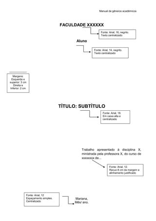 Manual de gêneros acadêmicos
FACULDADE XXXXXX
Aluno
TÍTULO: SUBTÍTULO
Trabalho apresentado à disciplina X,
ministrada pela professora X, do curso de
xxxxxxxx de...
Mariana,
Mês/ ano.
Fonte: Arial, 16, negrito.
Texto centralizado
Fonte: Arial, 18.
Em caixa alta e
centralizado
Fonte: Arial, 12.
Recuo 8 cm da margem e
alinhamento justificado
Fonte: Arial, 12
Espaçamento simples.
Centralizado
Fonte: Arial, 14, negrito.
Texto centralizado
Margens:
Esquerda e
superior: 3 cm
Direita e
Inferior: 2 cm
 