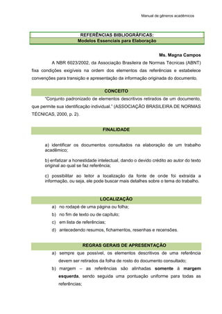 Manual de gêneros acadêmicos
REFERÊNCIAS BIBLIOGRÁFICAS:
Modelos Essenciais para Elaboração
Ms. Magna Campos
A NBR 6023/2002, da Associação Brasileira de Normas Técnicas (ABNT)
fixa condições exigíveis na ordem dos elementos das referências e estabelece
convenções para transição e apresentação da informação originada do documento.
CONCEITO
“Conjunto padronizado de elementos descritivos retirados de um documento,
que permite sua identificação individual.” (ASSOCIAÇÃO BRASILEIRA DE NORMAS
TÉCNICAS, 2000, p. 2).
FINALIDADE
a) identificar os documentos consultados na elaboração de um trabalho
acadêmico;
b) enfatizar a honestidade intelectual, dando o devido crédito ao autor do texto
original ao qual se faz referência;
c) possibilitar ao leitor a localização da fonte de onde foi extraída a
informação, ou seja, ele pode buscar mais detalhes sobre o tema do trabalho.
LOCALIZAÇÃO
a) no rodapé de uma página ou folha;
b) no fim de texto ou de capítulo;
c) em lista de referências;
d) antecedendo resumos, fichamentos, resenhas e recensões.
REGRAS GERAIS DE APRESENTAÇÃO
a) sempre que possível, os elementos descritivos de uma referência
devem ser retirados da folha de rosto do documento consultado;
b) margem – as referências são alinhadas somente à margem
esquerda, sendo seguida uma pontuação uniforme para todas as
referências;
 