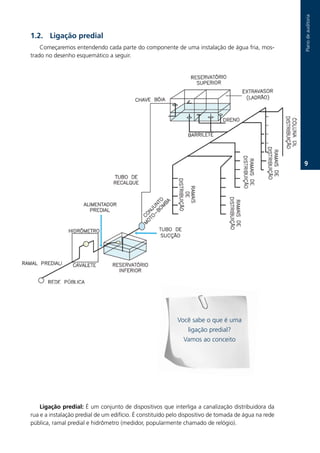 Plano.de.auditoria
1.2. Ligação predial
    Começaremos.entendendo.cada.parte.do.componente.de.uma.instalação.de.água.fria,.mos-
trado.no.desenho.esquemático.a.seguir.




                                                                                                       .




                                                           Você.sabe.o.que.é.uma.
                                                              ligação.predial?.
                                                             Vamos.ao.conceito




    Ligação predial:.É.um.conjunto.de.dispositivos.que.interliga.a.canalização.distribuidora.da.
rua.e.a.instalação.predial.de.um.edifício..É.constituído.pelo.dispositivo.de.tomada.de.água.na.rede.
pública,.ramal.predial.e.hidrômetro.(medidor,.popularmente.chamado.de.relógio).
 