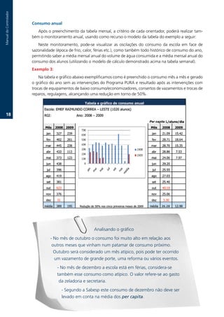 Manual.do.Controlador



                        Consumo anual
                           Após.o.preenchimento.da.tabela.mensal,.a.critério.de.cada.orientador,.poderá.realizar.tam-
                        bém.o.monitoramento.anual,.usando.como.recurso.o.modelo.da.tabela.do.exemplo.a.seguir:
                           Neste. monitoramento,. pode-se. visualizar. as. oscilações. do. consumo. da. escola. em. face. de.
                        sazonalidade.(época.de.frio,.calor,.férias.etc.),.como.também.todo.histórico.de.consumo.do.ano,.
                        permitindo.saber.a.média.mensal.anual.do.volume.de.água.consumida.e.a.média.mensal.anual.do.
                        consumo.dos.alunos.(utilizando.o.modelo.de.cálculo.demonstrado.acima.na.tabela.semanal).
                        Exemplo 3:
                            Na.tabela.e.gráfico.abaixo.exemplificamos.como.é.preenchido.o.consumo.mês.a.mês.e.gerado.
                        o.gráfico.do.ano.sem.as.intervenções.do.Programa.PURA.e.resultado.após.as.intervenções.com.
                        trocas.de.equipamentos.de.baixo.consumo/economizadores,.consertos.de.vazamentos.e.trocas.de.
                        reparos,.regulagens,.alcançando.uma.redução.em.torno.de.50%.



   1.




                                                            Analisando.o.gráfico.
                                  -.No.mês.de.outubro.o.consumo.foi.muito.alto.em.relação.aos.
                                   outros.meses.que.vinham.num.patamar.de.consumo.próximo..
                                    Outubro.será.considerado.um.mês.atípico,.pois.pode.ter.ocorrido.
                                    um.vazamento.de.grande.porte,.uma.reforma.ou.vários.eventos.
                                      .-.No.mês.de.dezembro.a.escola.está.em.férias,.considera-se.
                                       também.esse.consumo.como.atípico..O.valor.refere-se.ao.gasto.
                                        da.zeladoria.e.secretaria.
                                        .-.Segundo.a.Sabesp.este.consumo.de.dezembro.não.deve.ser.
                                         levado.em.conta.na.média.dos.per capita.
 