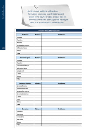 Manual.do.Controlador




                        Ao.término.da.auditoria,.utilizando.os.
                        formulários.anteriores,.o.controlador.poderá.
                         utilizar.como.recurso.a.tabela.a.seguir.para.ter.
                          em.mãos.um.resumo.da.situação.das.instalações.
                           hidráulicas.e.sanitárias.da.unidade.escolar.




   2.
 