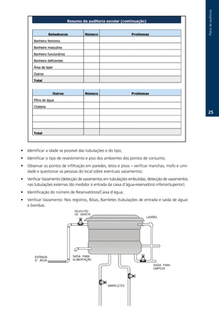 Plano.de.auditoria
                                                                                                     2.




•   Identificar.a.idade.se.possível.das.tubulações.e.do.tipo;
•   Identificar.o.tipo.de.revestimento.e.piso.dos.ambientes.dos.pontos.de.consumo;
•   Observar.os.pontos.de.infiltração.em.paredes,.tetos.e.pisos.–.verificar.manchas,.mofo.e.umi-
    dade.e.questionar.as.pessoas.do.local.sobre.eventuais.vazamentos;
•   Verificar.Vazamento.(detecção.de.vazamentos.em.tubulações.embutidas;.detecção.de.vazamentos.
    nas.tubulações.externas.(do.medidor.à.entrada.da.caixa.d’água-reservatório.inferior/superior);
•   Identificação.do.número.de.Reservatórios/Caixa.d’água;
•   Verificar.Vazamento:.Nos.registros,.Bóias,.Barriletes.(tubulações.de.entrada.e.saída.de.água).
    e.bombas.
 