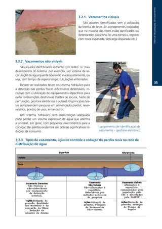Manual.de.pesquisa.de.vazamento
                                                       3.2.1. Vazamentos visíveis
                                                           São. aqueles. identificados. sem. a. utilização.
                                                       da.técnica.de.teste..Ex:.componentes.instalados.
                                                       que.na.maioria.das.vezes.estão.danificados.ou.
                                                       deteriorados.(courinho.de.uma.torneira,.registro.
                                                       com.rosca.espanada,.descarga.disparada.etc.).




3.2.2. Vazamentos não visíveis
    São.aqueles.identificados.somente.com.testes..Ex:.mau.
desempenho.do.sistema:.por.exemplo,.um.sistema.de.re-
circulação.de.água.quente.operando.inadequadamente,.ou.
seja,.com.tempo.de.espera.longo,.tubulações.enterradas..
                                                                                                                       3.
    Devem.ser.realizados.testes.no.sistema.hidráulico.para.
a. detecção. das. perdas. físicas. dificilmente. detectáveis,. in-
clusive.com.a.utilização.de.equipamentos.específicos.para.
evitar.intervenções.destrutivas.(hastes.de.escuta,.haste.de.
perfuração,.geofone.eletrônico.e.outros)..Os.principais.tes-
tes.compreendem.pesquisa.em.alimentação.predial,.reser-
vatórios,.pontos.de.usos,.entre.outros..
    Um. sistema. hidráulico. sem. manutenção. adequada.
pode. perder. um. volume. expressivo. de. água. que. adentra.
a.unidade..Em.geral,.com.pequenos.investimentos.para.a.
correção.das.perdas.existentes.são.obtidas.significativas.re-           Equipamento.de.identificação.de.
duções.de.consumo..                                                     vazamento.–.geofone.eletrônico


3.2.3. Tipos de vazamento, ação de controle e redução de perdas reais na rede de
distribuição de água
 