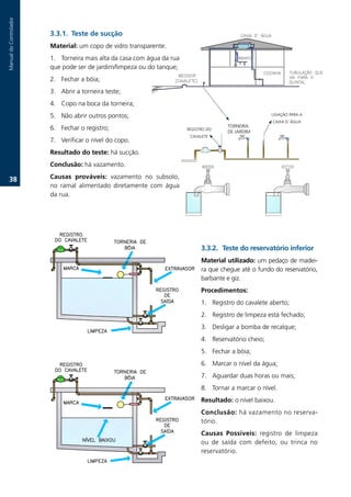 Manual.do.Controlador



                        3.3.1. Teste de sucção
                        Material: um.copo.de.vidro.transparente..
                        1. Torneira.mais.alta.da.casa.com.água.da.rua.
                        que.pode.ser.de.jardim/limpeza.ou.do.tanque;.
                        2. Fechar.a.bóia;.
                        3. Abrir.a.torneira.teste;.
                        4. Copo.na.boca.da.torneira;.
                        5. Não.abrir.outros.pontos;.                                                      LIGAÇÃO PARA A
                                                                                         .                CAIXA D´ÁGUA
                        6. Fechar.o.registro;.                                           TORNEIRA..
                                                                         REGISTRO DO
                                                                                         DE.JARDIM
                                                                          CAVALETE
                        7. Verificar.o.nível.do.copo..
                        Resultado do teste: há.sucção..
                        Conclusão: há.vazamento..

   3.                  Causas prováveis: vazamento. no. subsolo,.
                        no. ramal. alimentado. diretamente. com. água.
                        da.rua..




                                                                               3.3.2. Teste do reservatório inferior
                                                                               Material utilizado:.um.pedaço.de.madei-
                                                                               ra.que.chegue.até.o.fundo.do.reservatório,.
                                                                               barbante.e.giz..
                                                                               Procedimentos:.
                                                                               1.. Registro.do.cavalete.aberto;.
                                                                               2.. Registro.de.limpeza.está.fechado;.
                                                                               3.. Desligar.a.bomba.de.recalque;.
                                                                               4.. Reservatório.cheio;.
                                                                               5.. Fechar.a.bóia;.
                                                                               6.. Marcar.o.nível.da.água;.
                                                                               7.. Aguardar.duas.horas.ou.mais;.
                                                                               8.. Tornar.a.marcar.o.nível..
                                                                               Resultado:.o.nível.baixou..
                                                                               Conclusão:.há.vazamento.no.reserva-
                                                                               tório..
                                                                               Causas Possíveis:. registro. de. limpeza.
                                                                               ou. de. saída. com. defeito,. ou. trinca. no.
                                                                               reservatório..
 