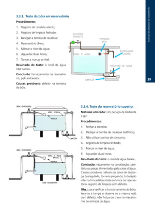 Manual.de.pesquisa.de.vazamento
3.3.3. Teste da bóia em reservatório
Procedimento:.
1.. Registro.do.cavalete.aberto;.
2.. Registro.de.limpeza.fechado;.
3.. Desligar.a.bomba.de.recalque;.
4.. Reservatório.cheio;.
5.. Marcar.o.nível.da.água;.
6.. Aguardar.duas.horas;.
7.. Tornar.a.marcar.o.nível..
Resultado do teste: o. nível. de. água.
não.baixou..
Conclusão: há.vazamento.no.reservató-
rio,.pelo.extravasor..                                                                           3.
Causas prováveis: defeito. na. torneira.
da.bóia..




                                           3.3.. Teste do reservatório superior
                                           Material utilizado: Um.pedaço.de.barbante.
                                           e.giz..
                                           Procedimentos:
                                           1.. Fechar.a.torneira;.
                                           2.. Desligar.a.bomba.de.recalque.(edifícios);.
                                           3.. Não.utilizar.pontos.de.consumo;.
                                           4.. Registro.de.limpeza.fechado;.
                                           5.. Marcar.o.nível.de.água;.
                                           6.. Aguardar.duas.horas..
                                           Resultado do teste: o.nível.de.água.baixou..
                                           Conclusão: vazamento.na.canalização,.sani-
                                           tário.ou.peças.alimentadas.pela.caixa.d’água..
                                           Causas.prováveis:.válvula.ou.caixa.de.descar-
                                           ga.desregulada,.torneira.pingando,.tubulação.
                                           interna.trincada/corroída.ou.trinca.no.reserva-
                                           tório,.registro.de.limpeza.com.defeito.
                                           Obs.: para.verificar.o.funcionamento.da.bóia,.
                                           levante. a. tampa. e. observe. se. a. mesma. está.
                                           com.defeito,.não.flutua.ou.trava.no.mecanis-
                                           mo.de.entrada.de.água..
 