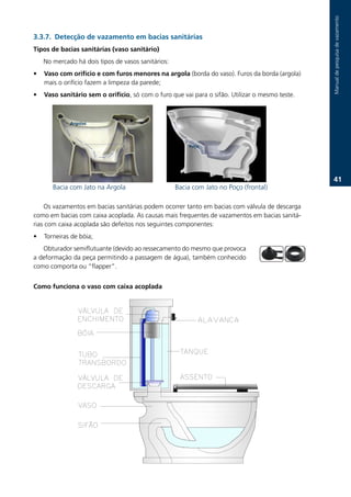 Manual.de.pesquisa.de.vazamento
3.3.7. Detecção de vazamento em bacias sanitárias
Tipos de bacias sanitárias (vaso sanitário)
    No.mercado.há.dois.tipos.de.vasos.sanitários:
•   Vaso com orifício e com furos menores na argola (borda.do.vaso)..Furos.da.borda.(argola).
    mais.o.orifício.fazem.a.limpeza.da.parede;.
•   Vaso sanitário sem o orifício,.só.com.o.furo.que.vai.para.o.sifão..Utilizar.o.mesmo.teste..



             Argolas




                                                        Poço




                                                                                                   1.
       Bacia.com.Jato.na.Argola                     Bacia.com.Jato.no.Poço.(frontal)

    Os.vazamentos.em.bacias.sanitárias.podem.ocorrer.tanto.em.bacias.com.válvula.de.descarga.
como.em.bacias.com.caixa.acoplada..As.causas.mais.frequentes.de.vazamentos.em.bacias.sanitá-
rias.com.caixa.acoplada.são.defeitos.nos.seguintes.componentes:.
•   Torneiras.de.bóia;
   Obturador.semiflutuante.(devido.ao.ressecamento.do.mesmo.que.provoca.
a.deformação.da.peça.permitindo.a.passagem.de.água),.também.conhecido.
como.comporta.ou.“flapper”.


Como funciona o vaso com caixa acoplada
 