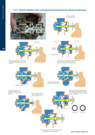 Manual.do.Controlador



                        .1.2. Maiores detalhes sobre o princípio de funcionamento de válvulas de descarga




   .




                                                                                         Fotos e dados: fabricante
 